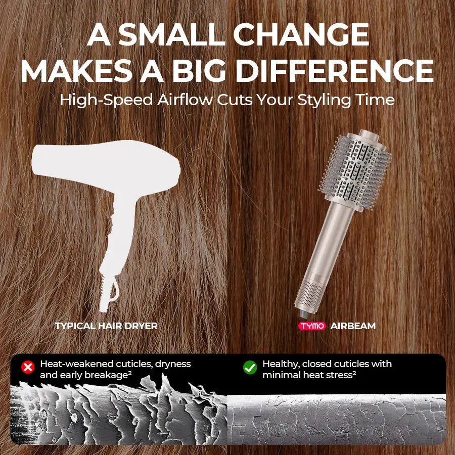 3-in-1 Hot Air Styling Brush | 1100W Motor, 500M Negative Ions | Dries, Smooths & Boosts Volume in One Fast Step