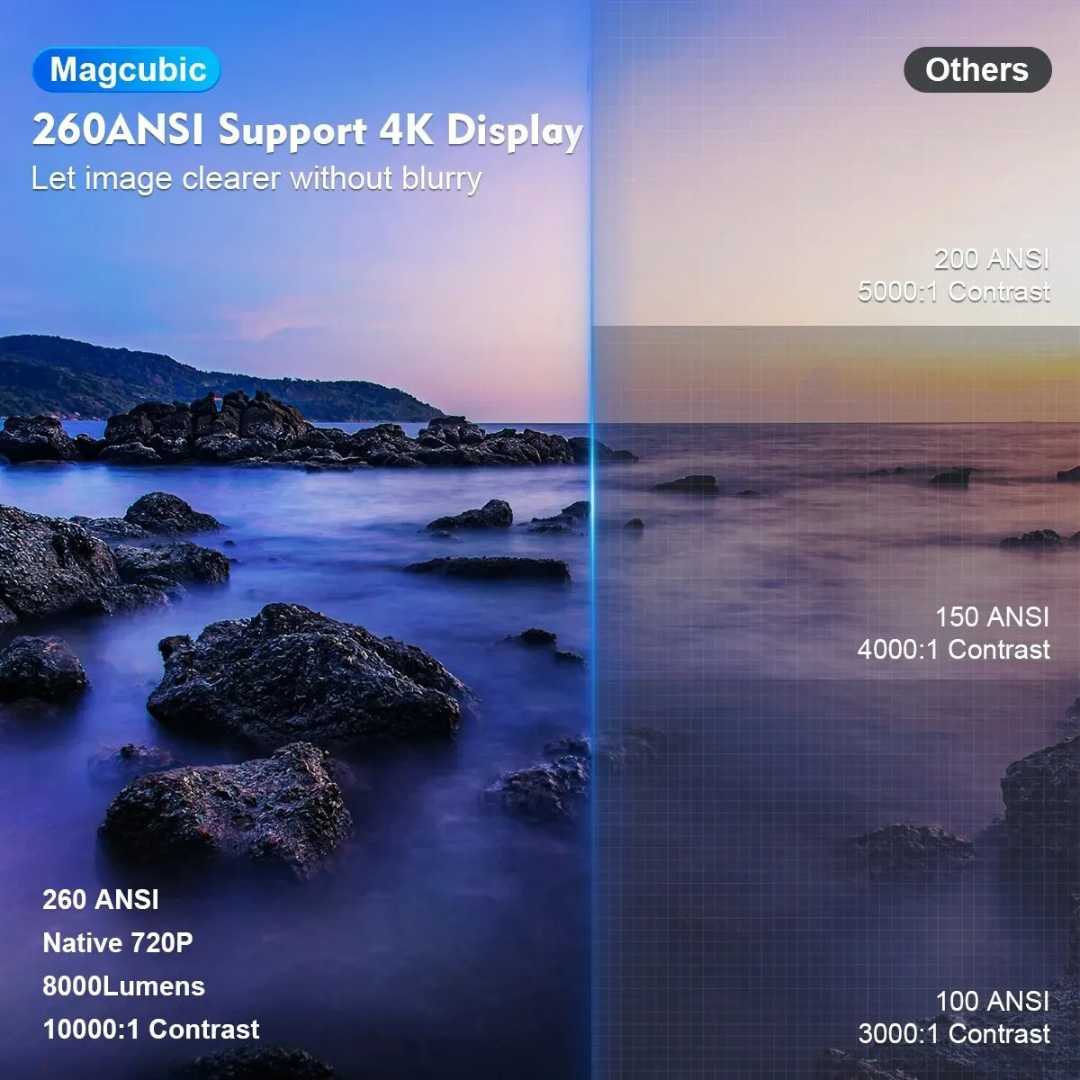 Android 11 Projector with Dual Wifi6 | 8000 Lumens, Auto Keystone Correction | Supports 4K Input, 200-Inch Screen