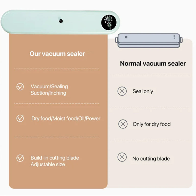 Food Vacuum Sealer ABS Body | One-Touch Vacuum & Seal Modes, 50 Bags Included | Keeps Food Fresh Up to 7x Longer