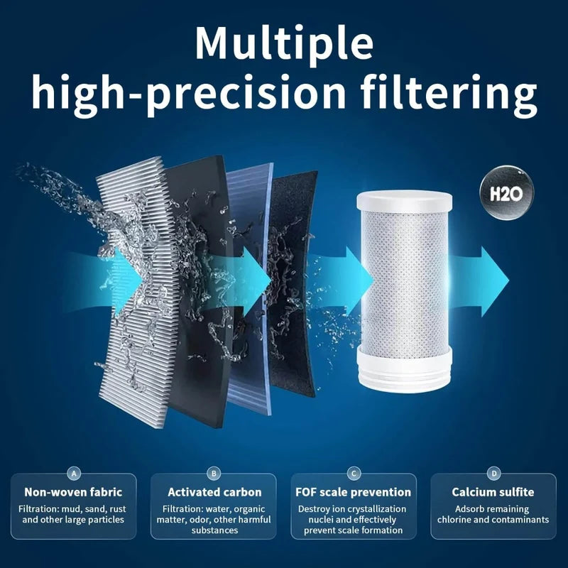 Tap Water Filter With LED Display | Dual Mode Attachment
