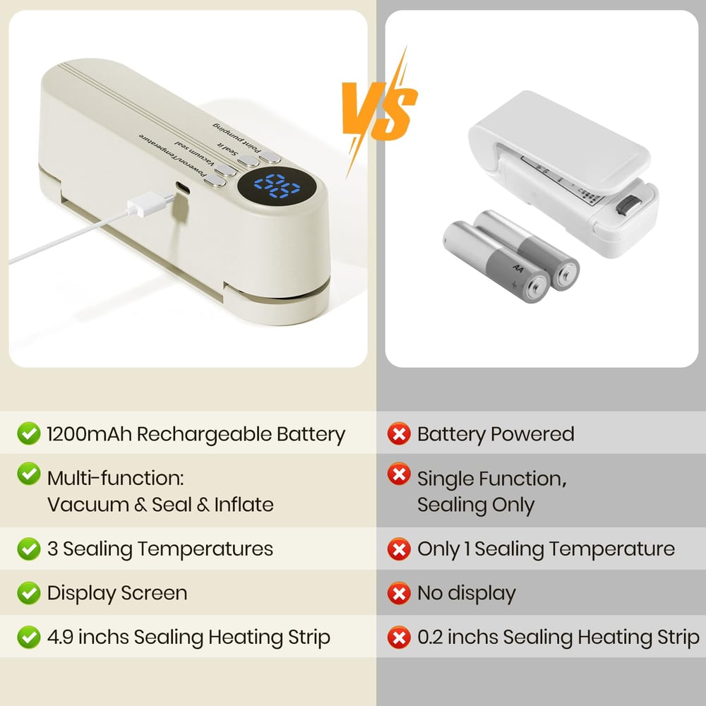 Mini Vacuum Sealer 3-in-1 | 60kPa Suction & 3 Heat Settings | Cordless USB-C Rechargeable, Vacuum Seal & Inflate