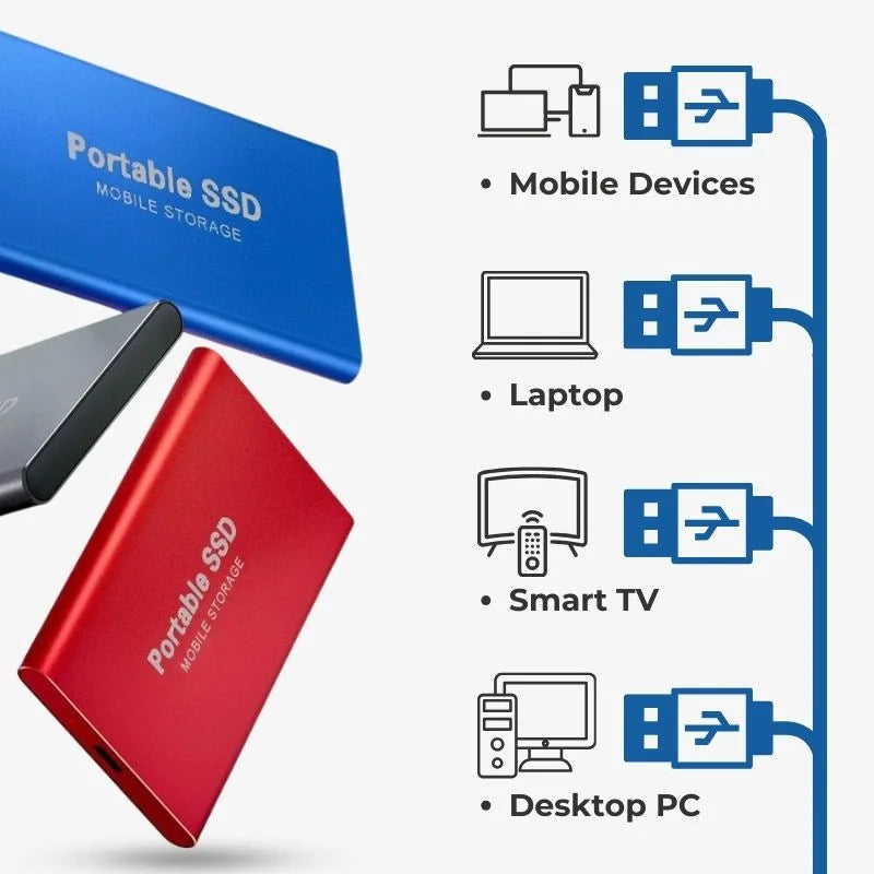 External SSD 128GB | USB 3.1 Ultra-Fast Data Transfer | Plug-and-Play, Compatible with Windows, macOS and Linux 4