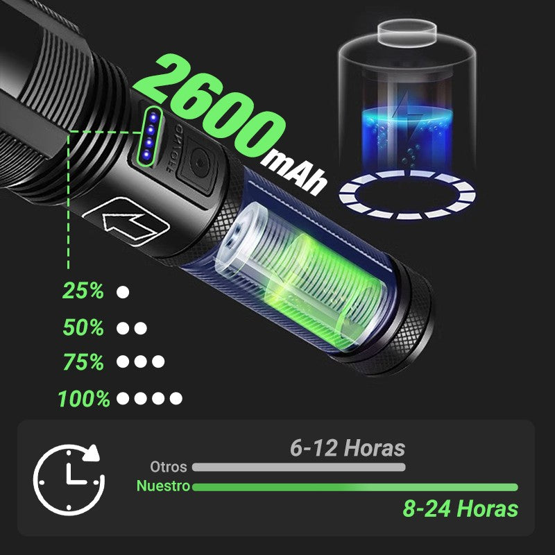 Zoom LED Torch | Adjustable Beam Focus, High-Intensity LED | Weather-Resistant, Up to 10 Hours Battery Runtime