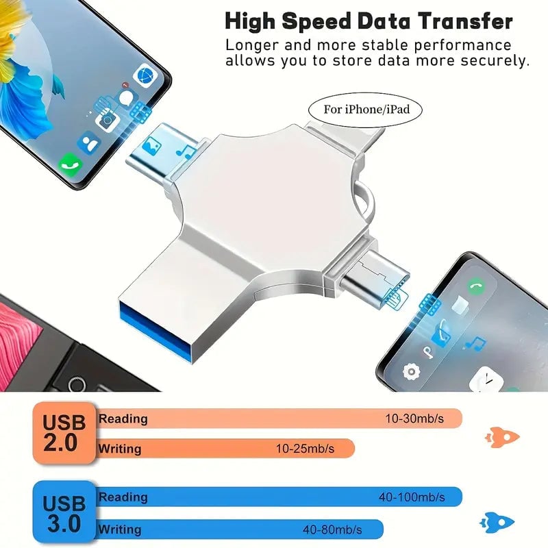 USB Flash Drive 4-in-1 Type-C High-Speed with Fingerprint Password Lock