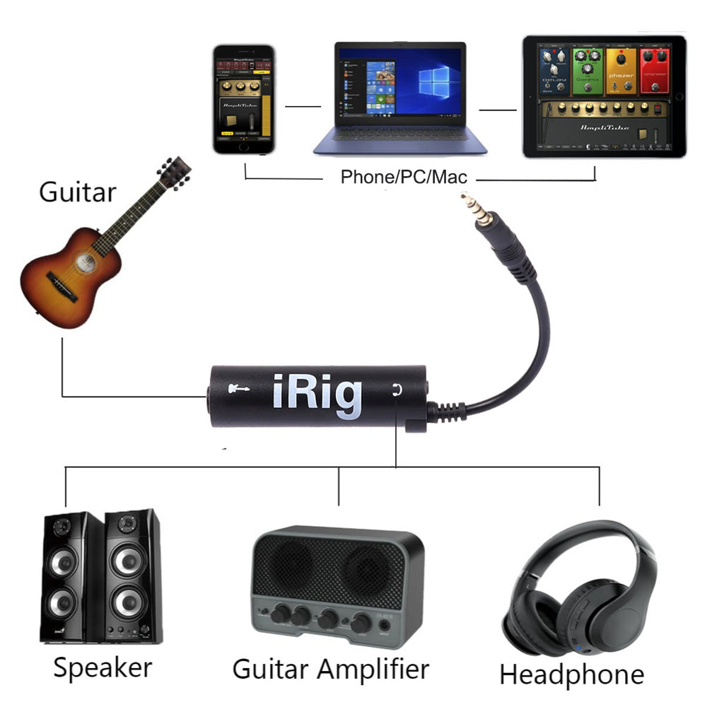 Guitar Interface Converter Audio Cable | Low Noise, High Fidelity Sound Quality | Frosted Anti-Scratch, Universal Fit 2