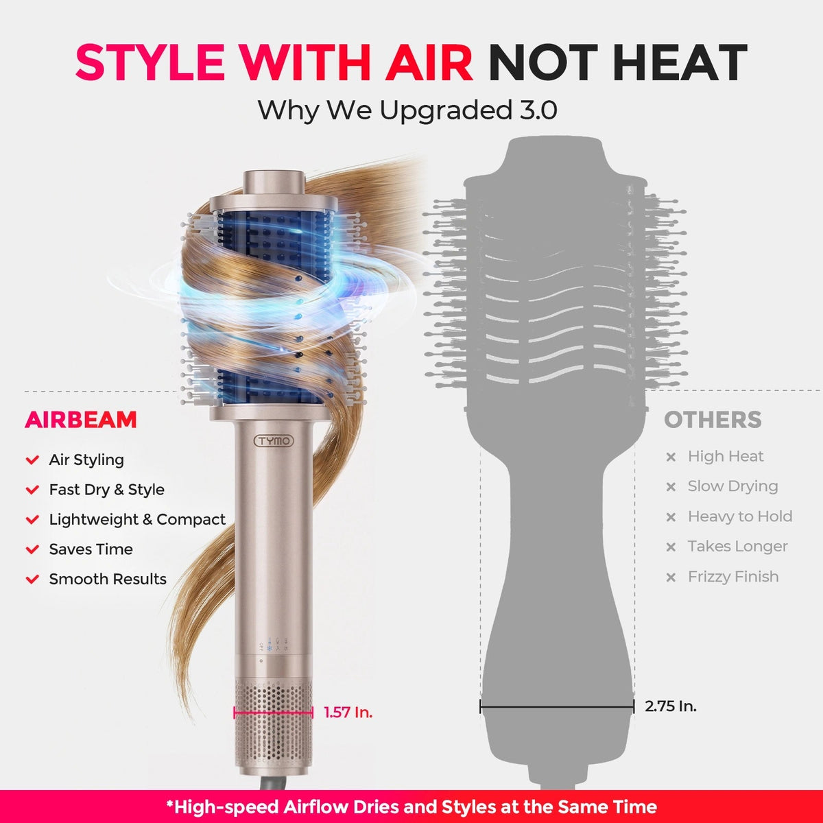 3-in-1 Hot Air Styling Brush | 1100W Motor, 500M Negative Ions | Dries, Smooths & Boosts Volume in One Fast Step