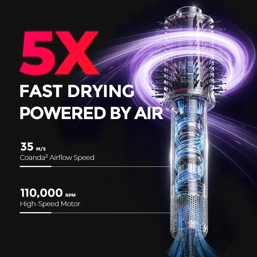 3-in-1 Hot Air Styling Brush | 1100W Motor, 500M Negative Ions | Dries, Smooths & Boosts Volume in One Fast Step