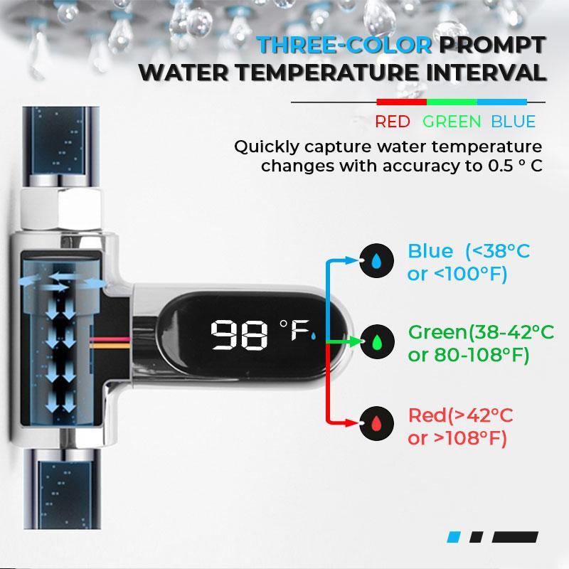 Bath Thermometer Water-Powered | IPX7 Waterproof 360° Rotating Display | Instant Colour-Coded Temperature Alerts 2