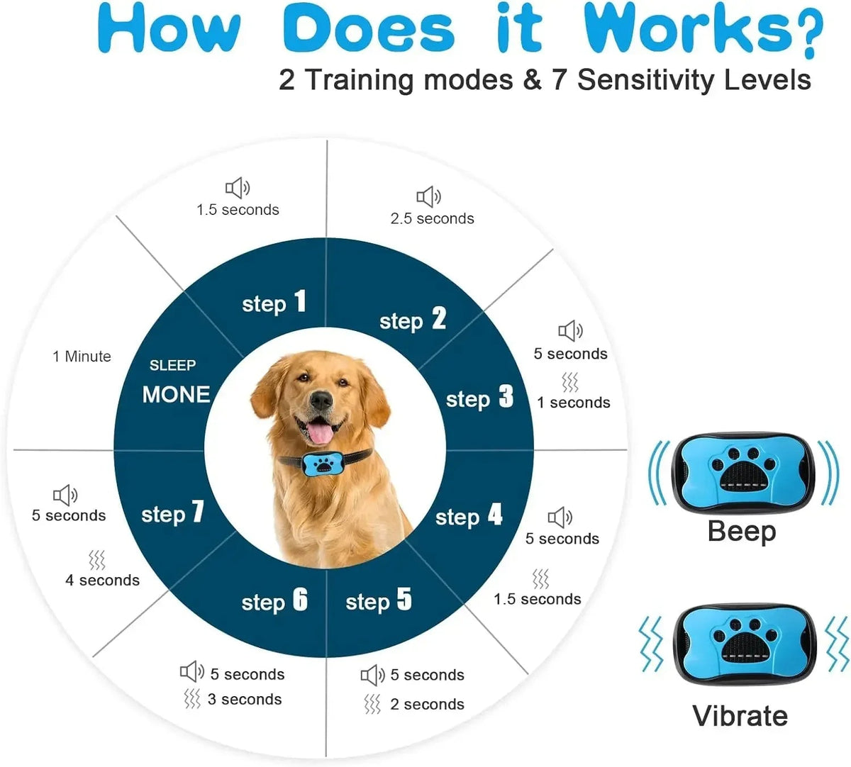 Anti-Bark Dog Collar | Sound Wave Training Technology with Voice Recognition | Adjustable Fit for All Breed Sizes
