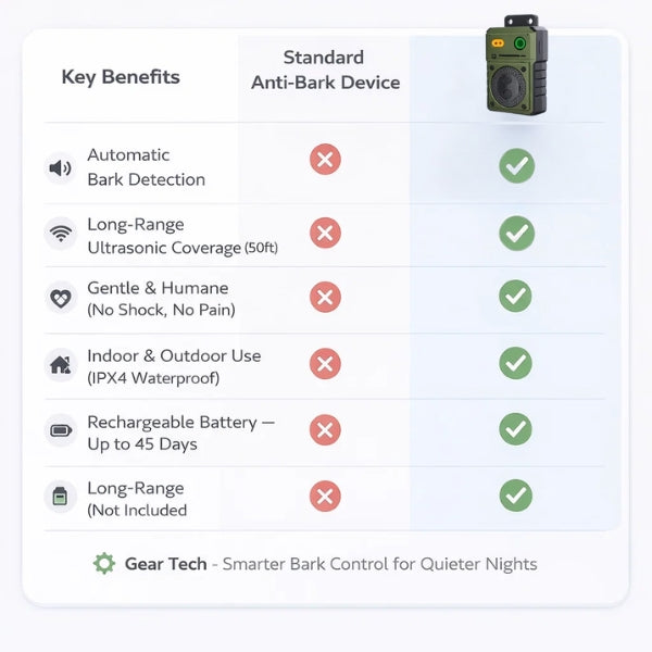 Hands-Free Automatic Bark Control | Continuous Ultrasonic Silencer for Day & Night Home Use 2