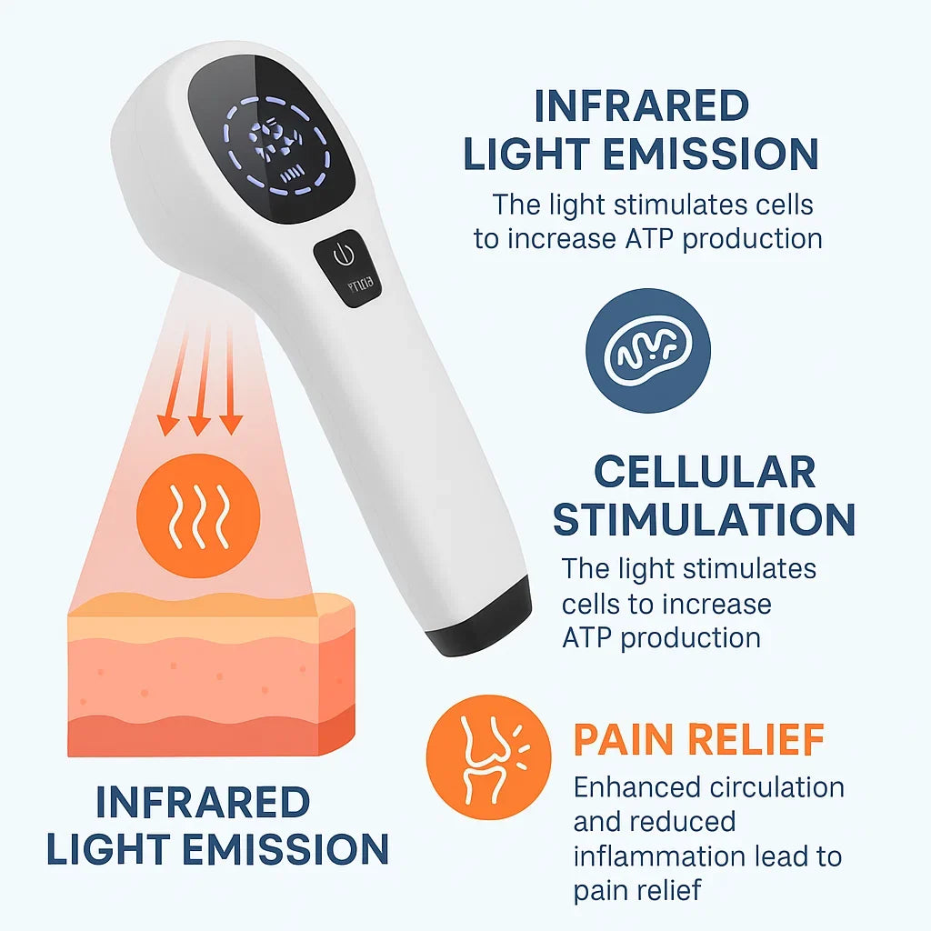 Infrared Therapy Device for Dogs | Dual-Wavelength 808nm & 650nm Technology | Non-Invasive Joint, Skin & Mobility Relief