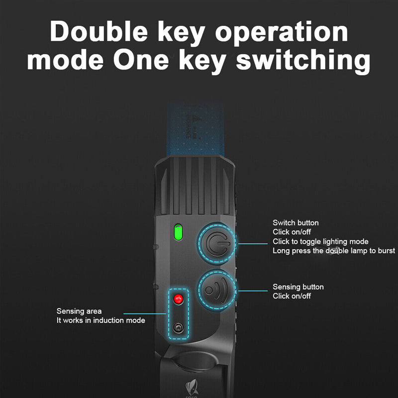 LED Headlamp | Motion Sensor With Wide And Spot Beams