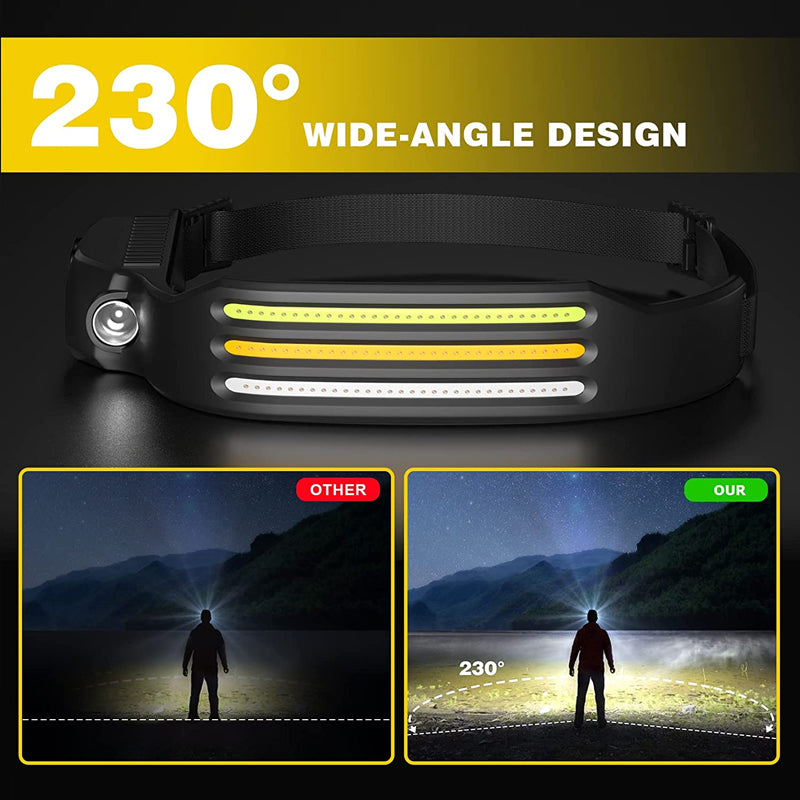 LED Headlamp | Motion Sensor With Wide And Spot Beams