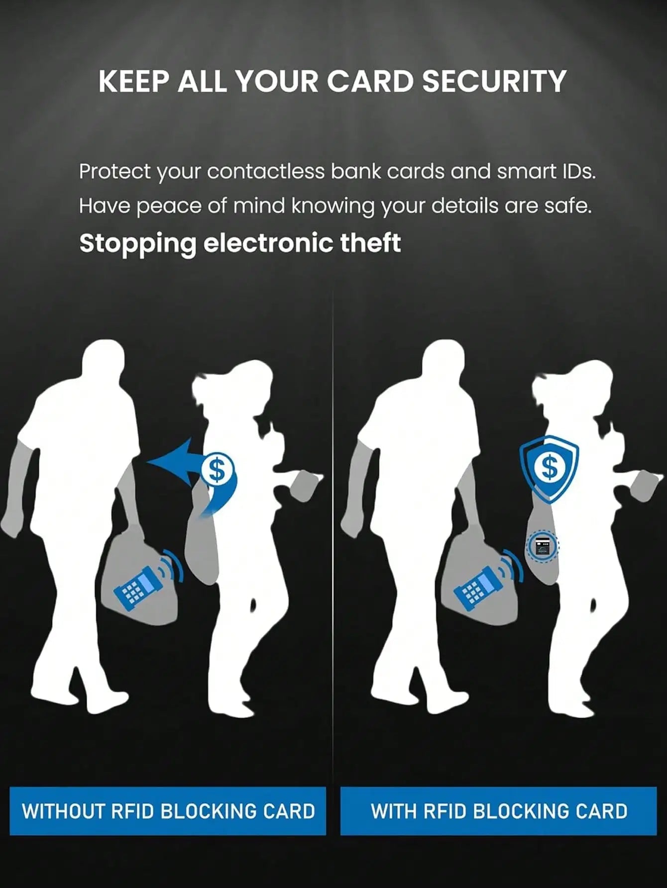 RFID Blocking Card 2 Pack – Wallet Protection | NFC Anti Theft Debit Credit Card Protector, Anti-Theft Contactless NFC Blocker, Entire Wallet Protection 3