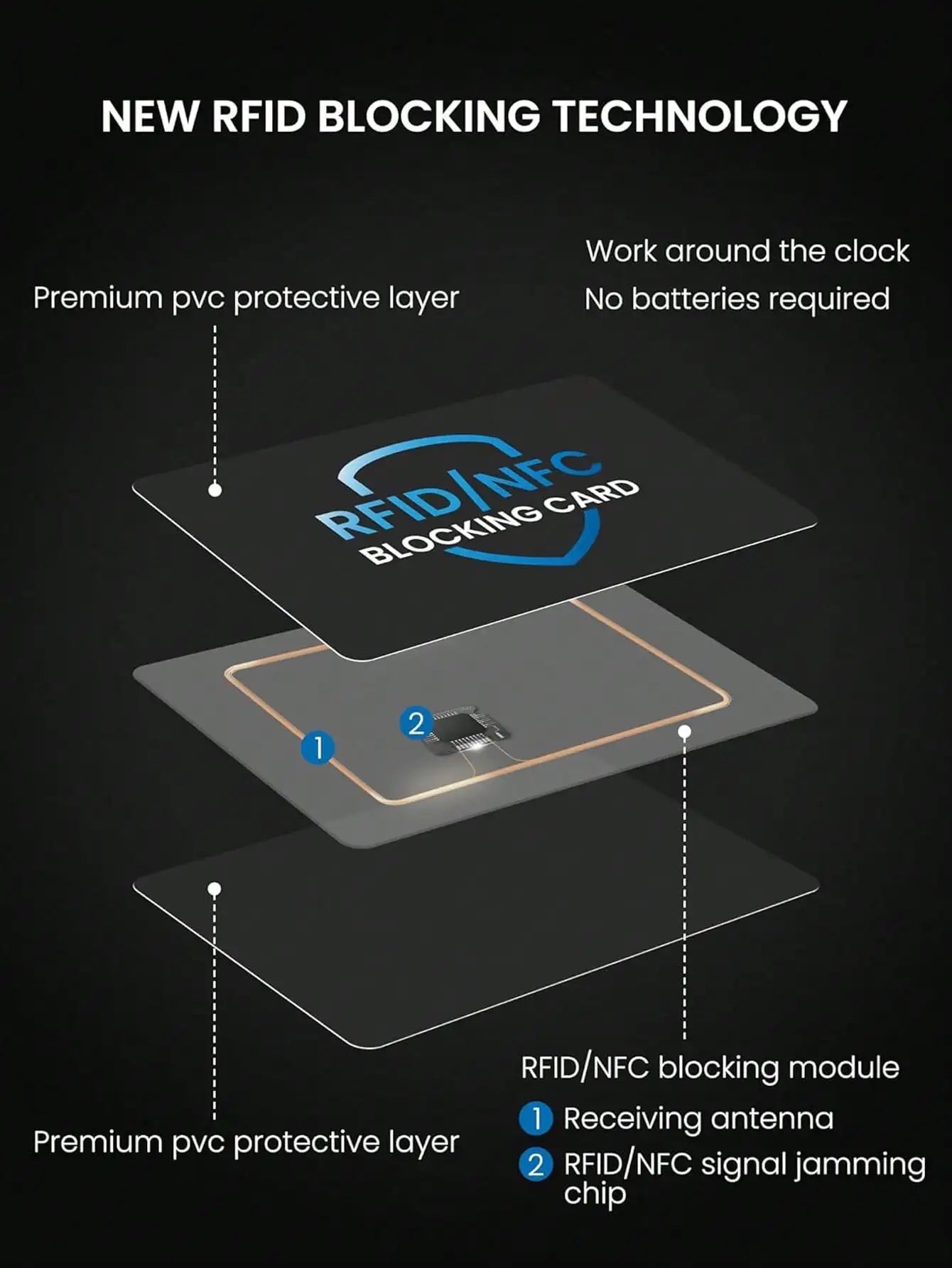 RFID Blocking Card 2 Pack – Wallet Protection | NFC Anti Theft Debit Credit Card Protector, Anti-Theft Contactless NFC Blocker, Entire Wallet Protection 4