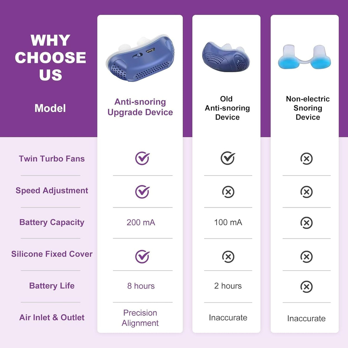 Anti Snoring Device Sleep Apnea Silicone Rechargeable Portable Travel Electric - Image 2